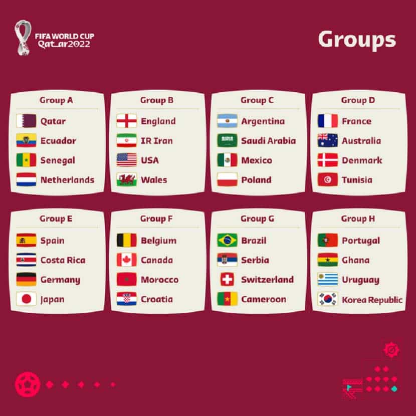 Κατάρ - Παγκόσμιο Κύπελλο Ποδοσφαίρου 2022