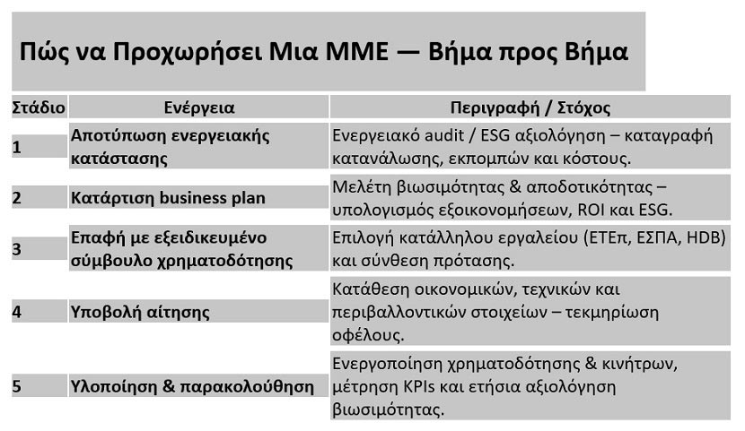 ΜΜΕ - Βήμα προς Βήμα