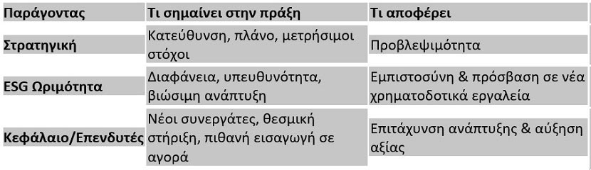 ΜμΕ - Η τριπλή ισορροπία