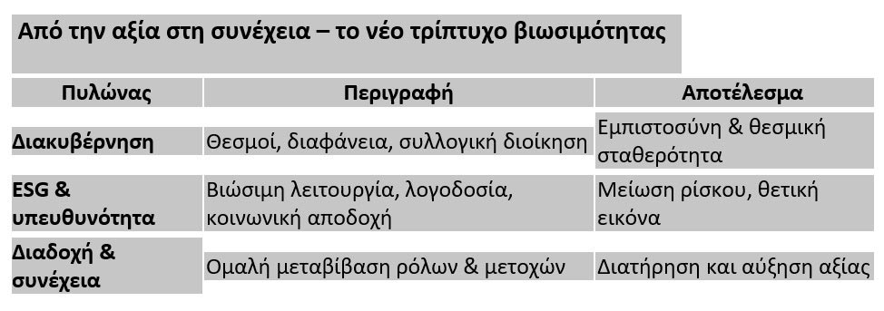 Μοντέλο διοίκησης ελληνικών ΜμΕ