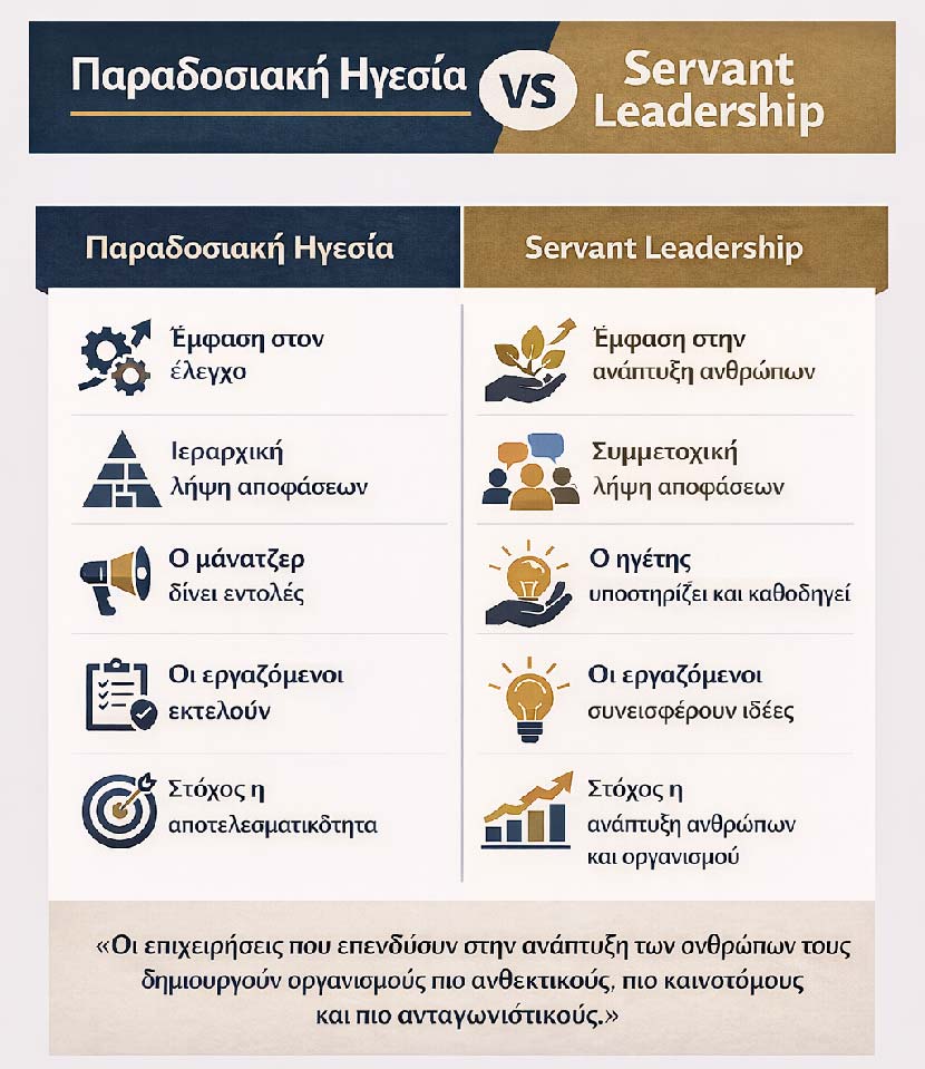 παραδοσιακή ηγεσία vs Servant Leadership